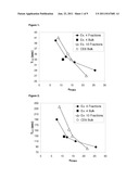 Photochromic Polymer and Composition Comprising Photochromic Polymer diagram and image