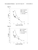 Photochromic Polymer and Composition Comprising Photochromic Polymer diagram and image