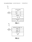 DUAL LAYER GATE DIELECTRICS FOR NON-SILICON SEMICONDUCTOR DEVICES diagram and image