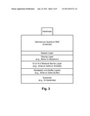 NON-PLANAR GERMANIUM QUANTUM WELL DEVICES diagram and image