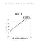 DISPLAY DEVICE, COPPER ALLOY FILM FOR USE THEREIN, AND COPPER ALLOY     SPUTTERING TARGET diagram and image