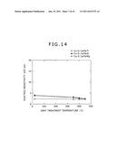 DISPLAY DEVICE, COPPER ALLOY FILM FOR USE THEREIN, AND COPPER ALLOY     SPUTTERING TARGET diagram and image