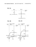 THIN FILM TRANSISTOR diagram and image