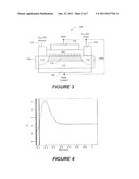 TRANSISTORS WITH A DIELECTRIC CHANNEL DEPLETION LAYER AND RELATED     FABRICATION METHODS diagram and image