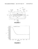 TRANSISTORS WITH A DIELECTRIC CHANNEL DEPLETION LAYER AND RELATED     FABRICATION METHODS diagram and image