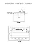 TWO-DIMENSIONAL CONDENSATION FOR UNIAXIALLY STRAINED SEMICONDUCTOR FINS diagram and image