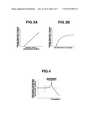 BRAKING CONTROL APPARATUS FOR ELECTRIC VEHICLE diagram and image