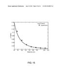 SHORT RANGE EFFICIENT WIRELESS POWER TRANSFER diagram and image