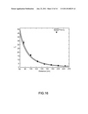 SHORT RANGE EFFICIENT WIRELESS POWER TRANSFER diagram and image