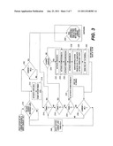 POWER MANAGEMENT CONTROL SYSTEM AND METHOD diagram and image