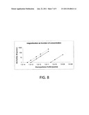 MAGNETIC RESONANCE IMAGING OF SINGLE DOMAIN NANOPARTICLES diagram and image