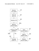 HYBRID SATELLITE POSITIONING RECEIVER diagram and image