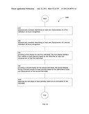 Identifying a characteristic of an individual utilizing facial recognition     and providing a display for the individual diagram and image