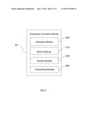 TOUCH SCREEN DEVICE WITH COORDINATE CORRECTION MODULE diagram and image