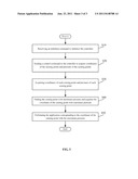 TOUCH SCREEN DEVICE WITH COORDINATE CORRECTION MODULE diagram and image