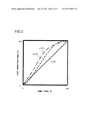 IMAGE PROCESSING CIRCUIT diagram and image