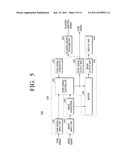 3D IMAGE SYNCHRONIZATION APPARATUS AND 3D IMAGE PROVIDING SYSTEM diagram and image