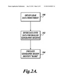 METHOD AND APPARATUS FOR ANALYZING TREE CANOPIES WITH LiDAR DATA diagram and image