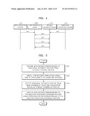 METHOD OF EXECUTING ADDITIONAL EXTENDED FEATURE OF IMAGE FORMING APPARATUS     AND IMAGE FORMING APPARATUS TO PERFORM THE SAME diagram and image