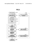 INFORMATION PROCESSING APPARATUS AND METHOD diagram and image