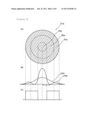 AMPLIFICATION OPTICAL FIBER, AND OPTICAL FIBER AMPLIFIER AND RESONATOR     USING THE SAME diagram and image