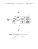 NONVOLATILE MEMORY DEVICE AND METHOD OF OPERATING THE SAME diagram and image