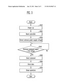 NONVOLATILE MEMORY DEVICE AND METHOD OF OPERATING THE SAME diagram and image