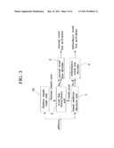 WORD LINE BLOCK/SELECT CIRCUIT WITH REPAIR ADDRESS DECISION UNIT diagram and image