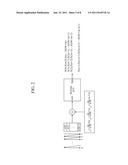 FAST FOURIER TRANSFORM APPARATUS AND METHOD diagram and image