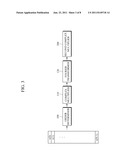 FAST FOURIER TRANSFORM APPARATUS AND METHOD diagram and image