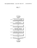 FAST FOURIER TRANSFORM APPARATUS AND METHOD diagram and image