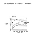 Technique for determining transport capacity required to achieve     controllable worst case throughput diagram and image