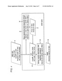 Technique for determining transport capacity required to achieve     controllable worst case throughput diagram and image