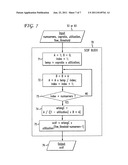 Technique for determining transport capacity required to achieve     controllable worst case throughput diagram and image