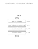 METHOD AND DEVICE FOR COMMUNICATION BETWEEN DEVICES WITH DIFFERENT     TRANSMISSION COVERAGE diagram and image