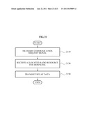 METHOD AND DEVICE FOR COMMUNICATION BETWEEN DEVICES WITH DIFFERENT     TRANSMISSION COVERAGE diagram and image