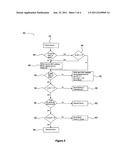 Method of Controlling Data Propagation Within a Network diagram and image