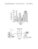 NON-INTRUSIVE METHOD FOR SENSING GAS TEMPERATURE AND SPECIES     CONCENTRATION IN GASEOUS ENVIRONMENTS diagram and image