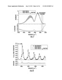 NON-INTRUSIVE METHOD FOR SENSING GAS TEMPERATURE AND SPECIES     CONCENTRATION IN GASEOUS ENVIRONMENTS diagram and image