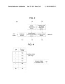 ENCODING METHOD, DECODING METHOD AND APPARATUS THEREOF diagram and image