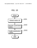 MOVING PICTURE CODING METHOD AND MOVING PICTURE DECODING METHOD diagram and image