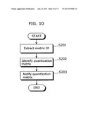 MOVING PICTURE CODING METHOD AND MOVING PICTURE DECODING METHOD diagram and image