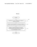 IMAGE ENCODING/DECODING APPARATUS AND METHOD diagram and image