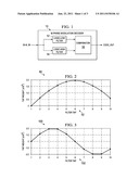 System and Method for Bi-Phase Modulation Decoding diagram and image