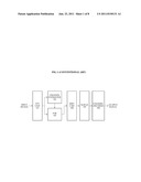 APPARATUS AND METHOD FOR PROCESSING DIGITAL TRANSMISSION/RECEPTION SIGNALS     TO CORRECT IN-BAND GAIN FLATNESS diagram and image