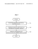 APPARATUS AND METHOD FOR PROCESSING DIGITAL TRANSMISSION/RECEPTION SIGNALS     TO CORRECT IN-BAND GAIN FLATNESS diagram and image