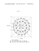 BITS-TO-SYMBOL MAPPING METHOD FOR 4+12+16 APSK MODULATION diagram and image