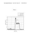 DEVICE AND METHOD FOR DETECTING CYCLIC PREFIX LENGTH diagram and image