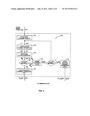 HYBRID CORRELATION AND LEAST SQUARES CHANNEL ESTIMATION diagram and image