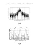 IN-BAND INTERFERENCE REJECTION OF SIGNALS IN ALTERNATE AND ADJACENT     CHANNELS diagram and image